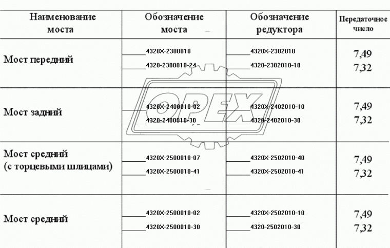 4320-2502010-30 Редуктор среднего моста УРАЛ z=47, i=7.32 (БМКД) Урал