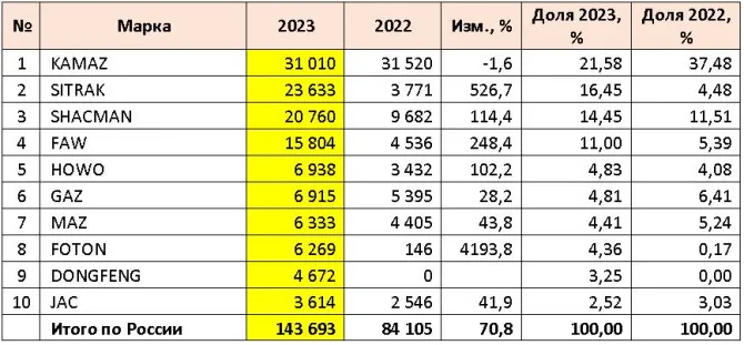 2023 топ по маркам.jpg