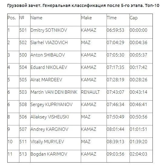 Грузовой зачёт итог.jpg Грузовой зачёт итог.jpg