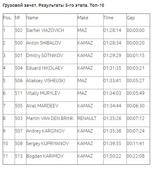 Грузовой зачёт 5 этап.jpg Грузовой зачёт 5 этап.jpg