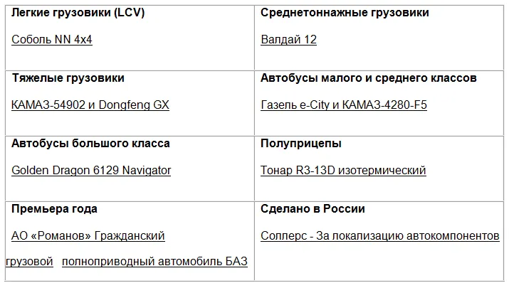 Nsb Truck Gen.jpg Победители.png