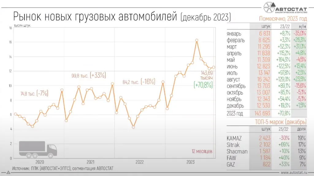 продажи по месяцам.png