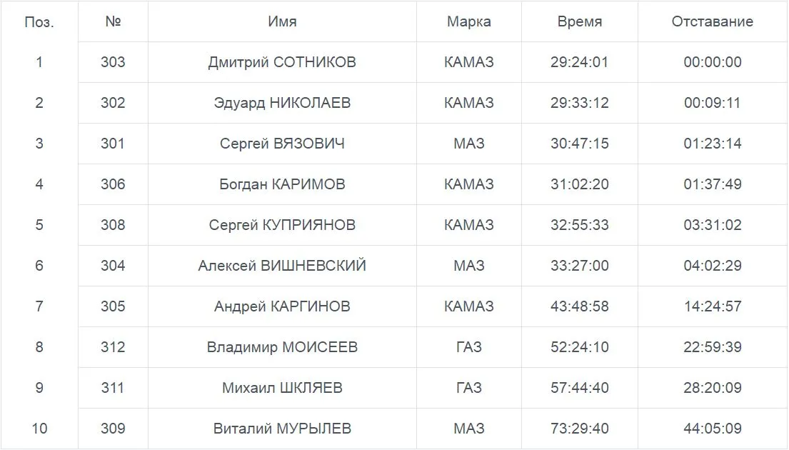 Таблица 2.JPG.jpg Таблица 2.JPG.jpg