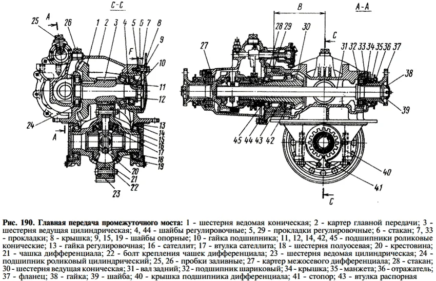 Cхема главной передачи с редуктором среднего моста КАМАЗ-5320