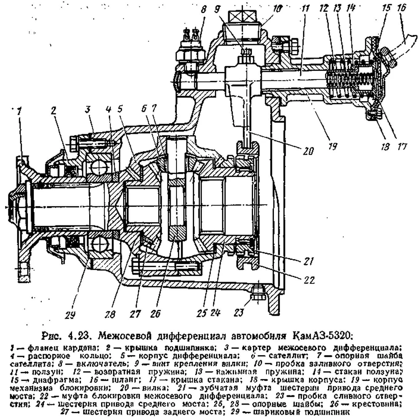 Схнма межосевого дифференциала КАМАЗ-5320