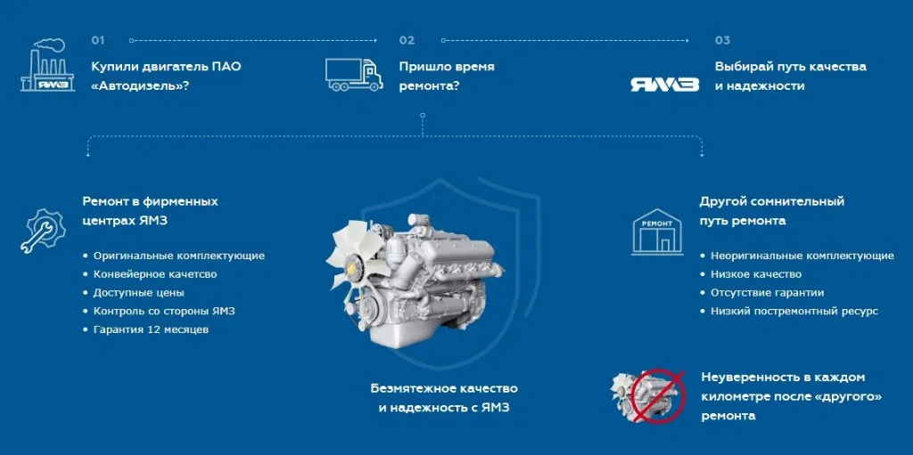 ЯМЗ 2.jpg ЯМЗ 2.jpg