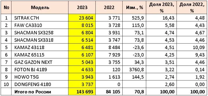 2023 топ по моделям.jpg