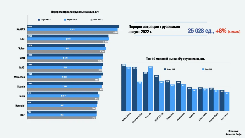 Объём продаж грузовых автомобилей на вторичном рынке.png