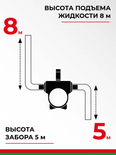 БАК.11060 Насос для перекачки топлива 220В БелАК3