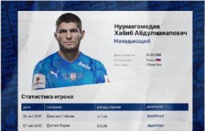 ФК «КАМАЗ» приглашает в состав Нурмагомедова