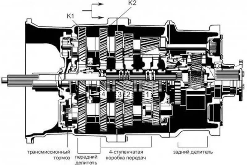 КПП MAN TGA КПП MAN TGA
