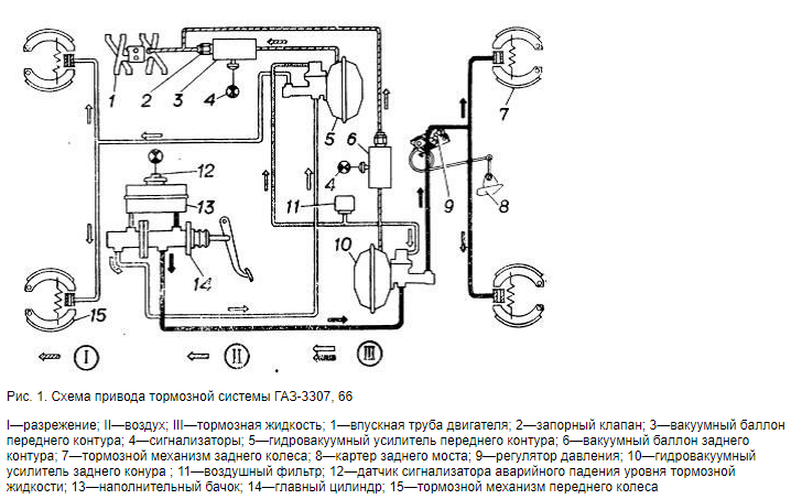 Тормозная система ГАЗ 3307 Тормозная система ГАЗ 3307