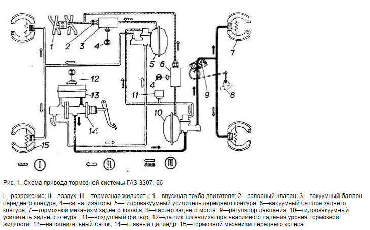 Тормозная система ГАЗ 3307
