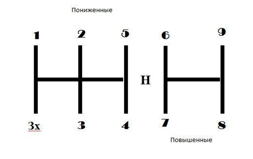 Газ переключение передач схема. Схема переключения коробки передач ЗИЛ 130. Схема коробки передач ЗИЛ 4331. ЗИЛ 4331 коробка передач схема переключения. КПП ЗИЛ 130 схема переключения передач.