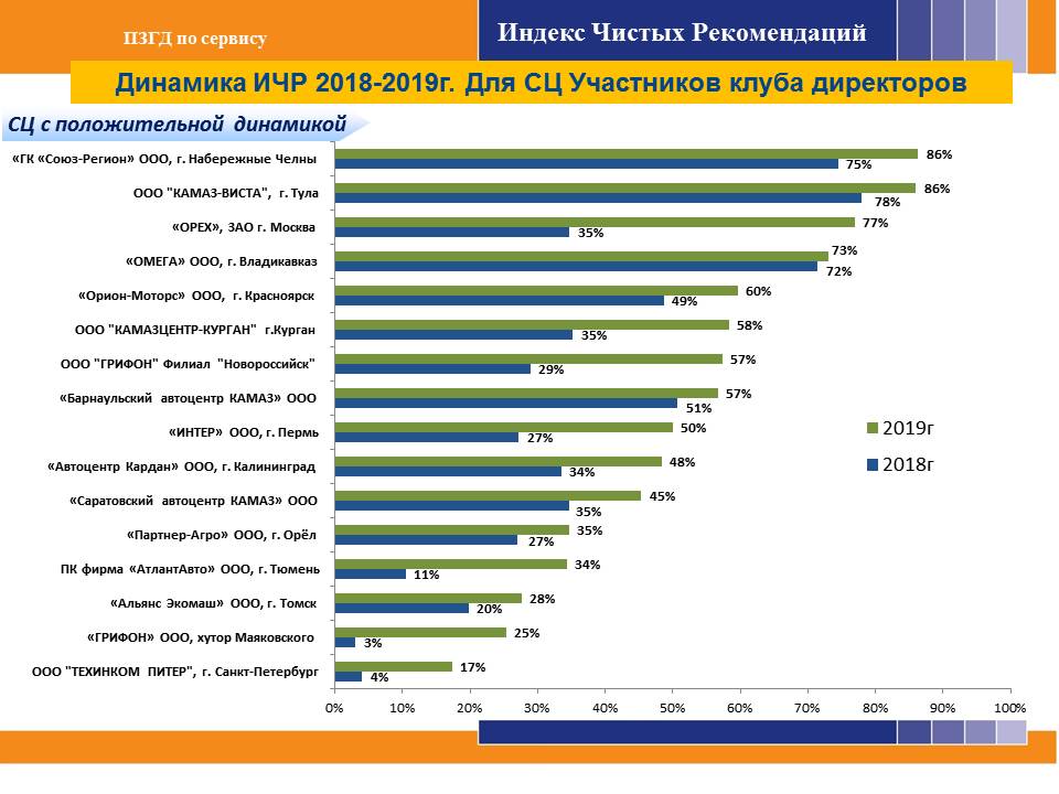 8 Итоги 2019. Рощупкин Зидыбаев.jpg