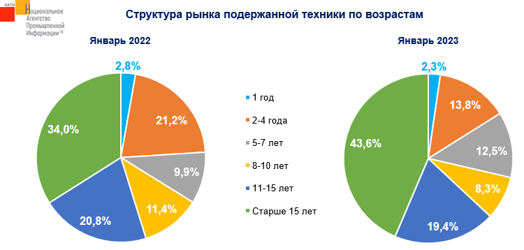 структура по возрасту.png