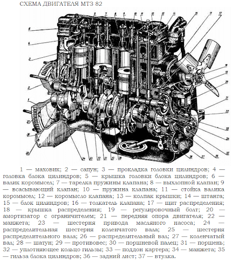 Двигатель МТЗ 82 (схема)