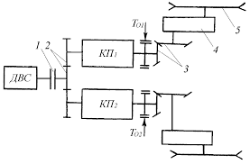 Схема механизма управления с коробками передач