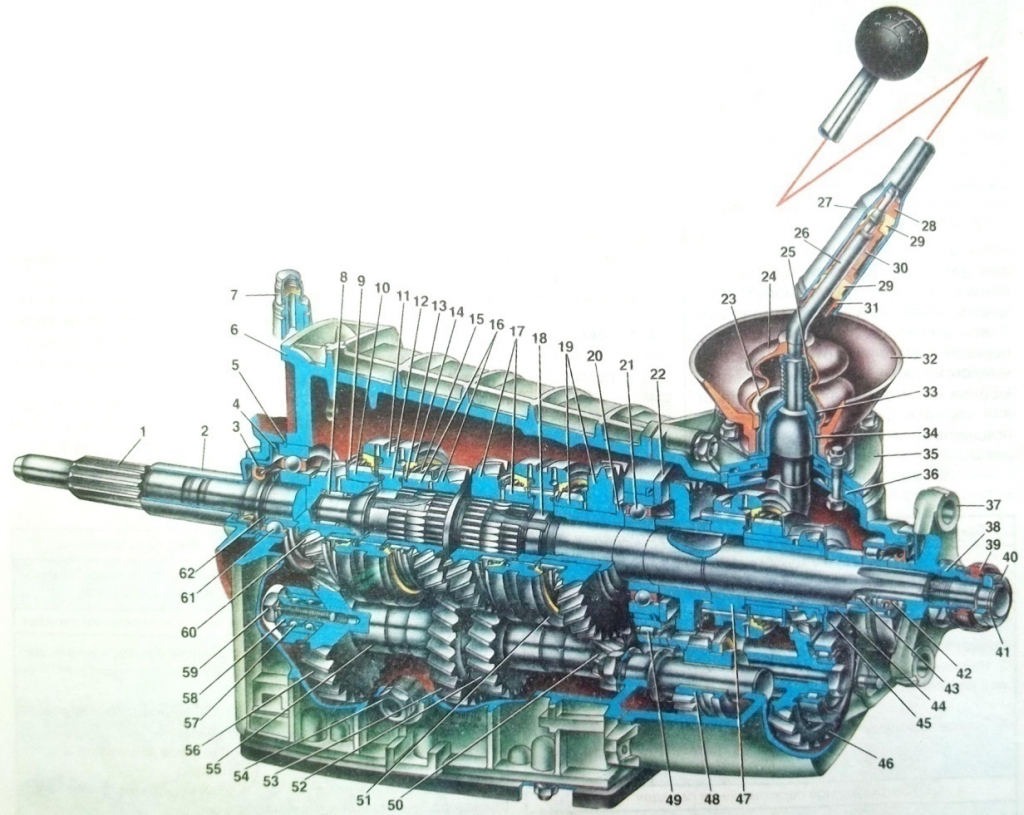 Коробка передач ЗИЛ 130