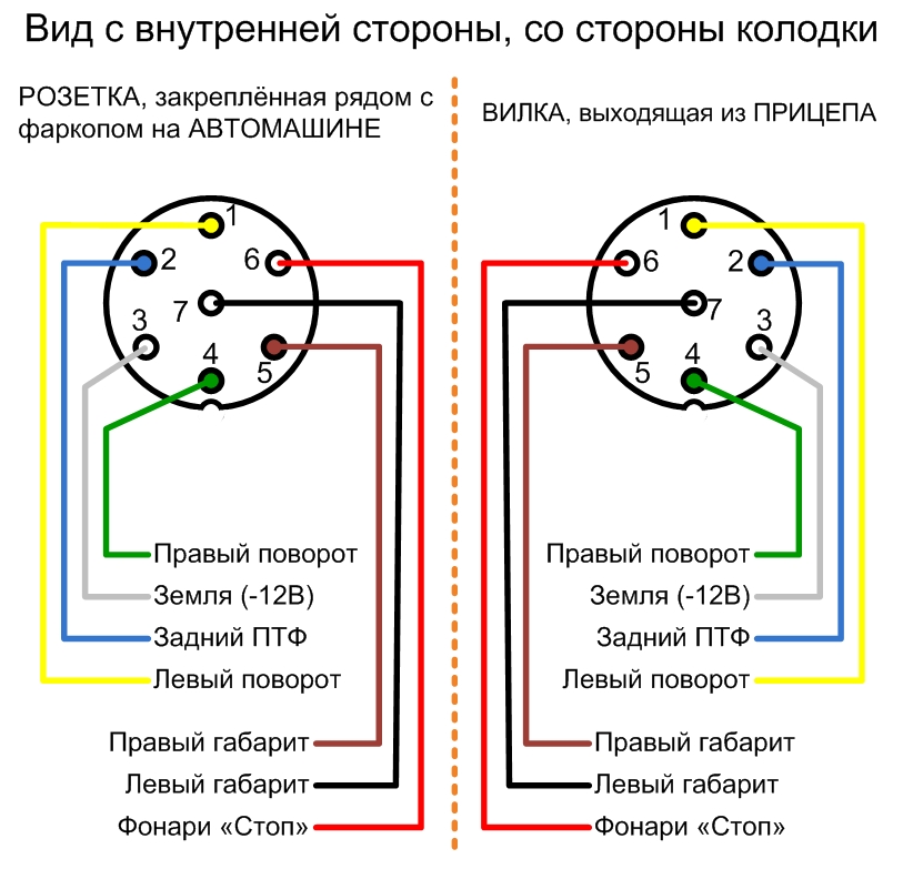 Схема подключения розеток прицепа 