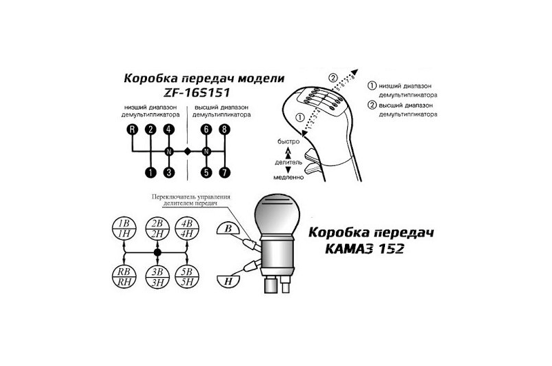 Схема камаза схема переключения передач