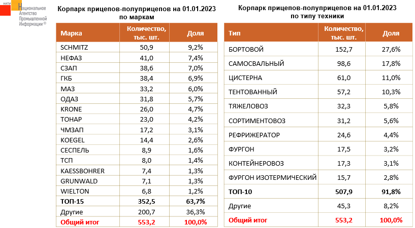 структура по маркам.png