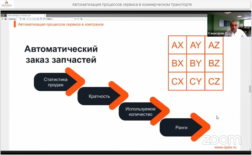 Автоматический заказ запчастей.jpg Автоматический заказ запчастей.jpg
