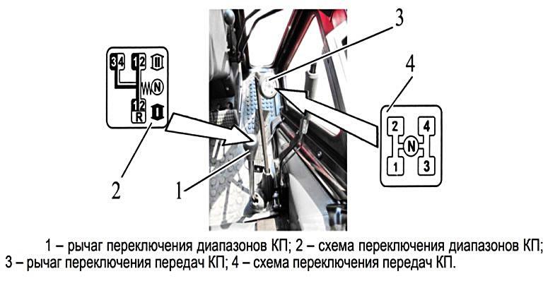 МТЗ-1221