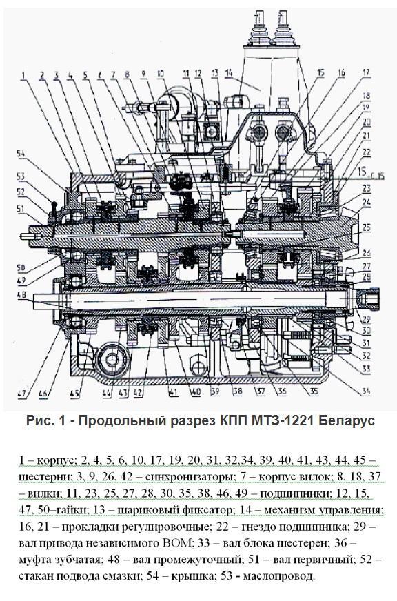 Разрез КПП МТЗ-1221 КПП МТЗ-1221