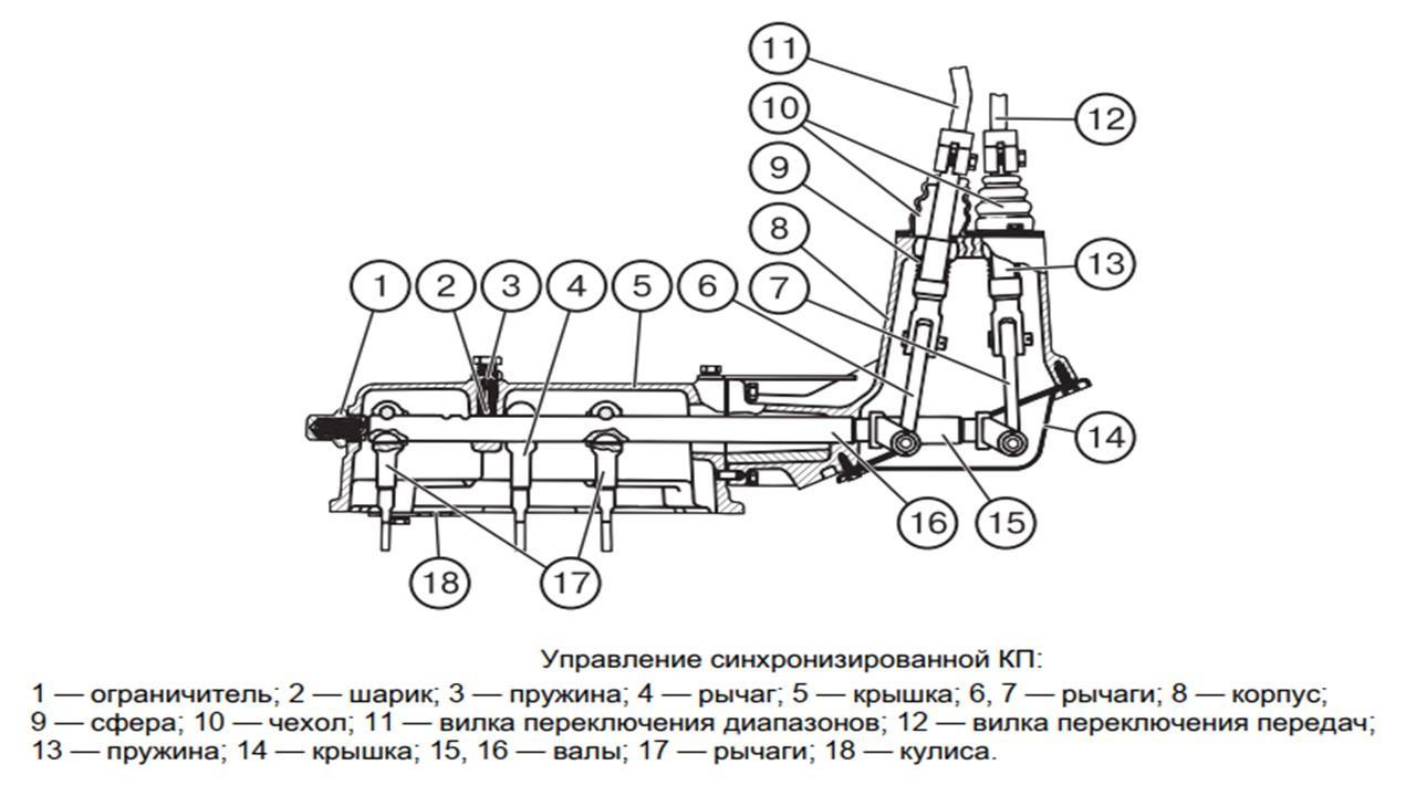 Механизм управления КПП МТЗ-1221.2 КПП МТЗ-1221