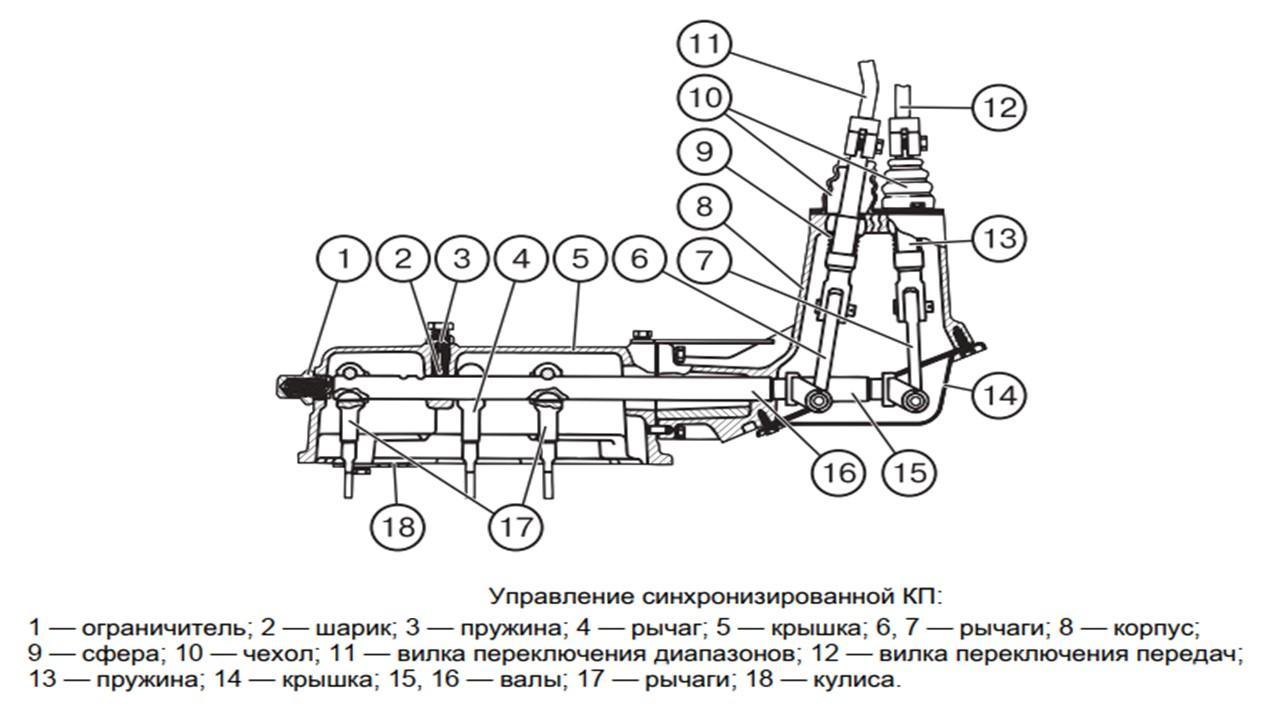 КПП МТЗ-1221