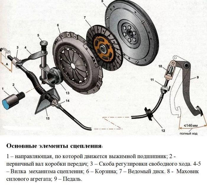 Схема ГАЗ-53