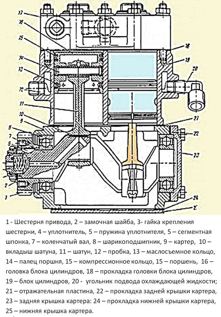 Воздушная система КАМАЗ-65115