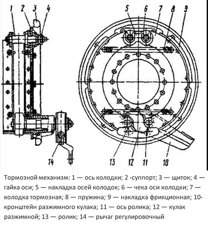 Cхема тормозного механизма колеса