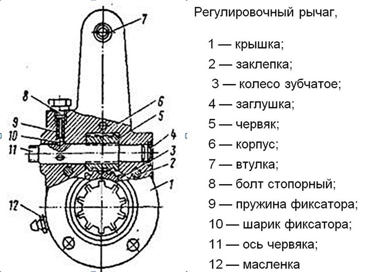 Регулировочный рычаг