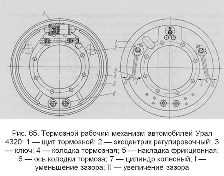 Схема механизма торможения УРАЛ-4320 Система торможения УРАЛ-4320