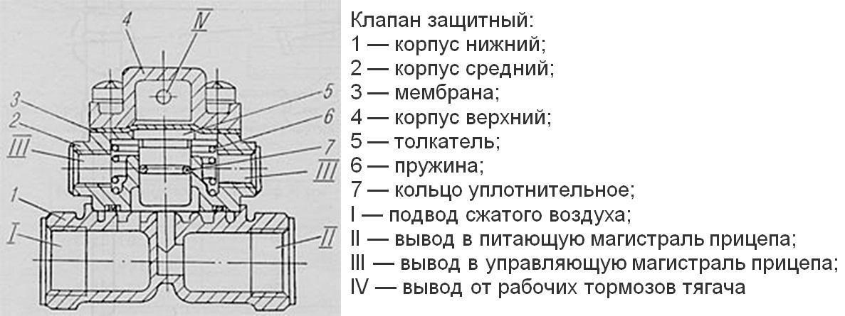 Механизм тормозной системы УРАЛ-4320