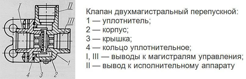 Клапан двухмагистральный перепускной УРАЛ-4320 Схема УРАЛ-4320