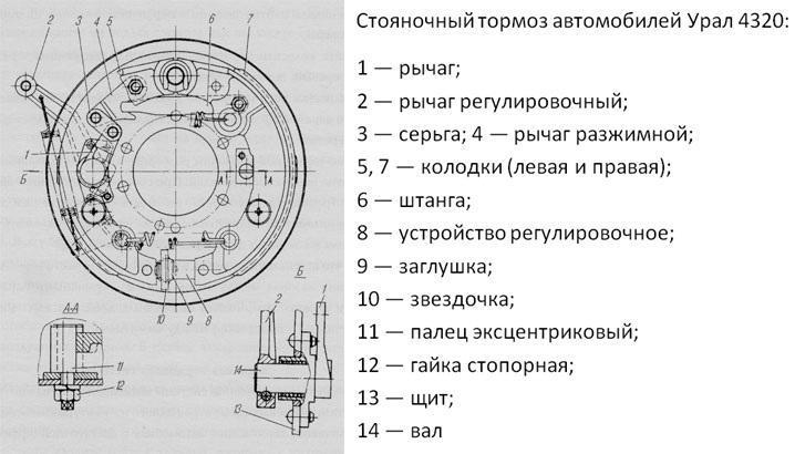 Ручной тормоз УРАЛ-4320