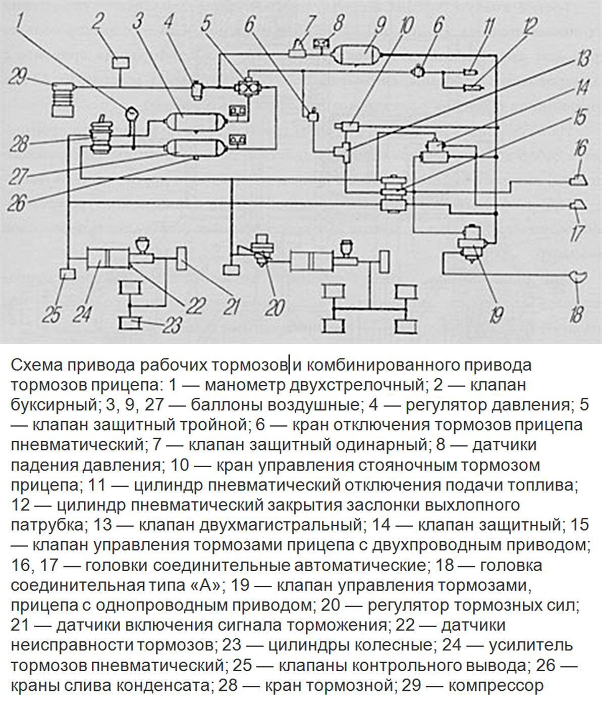 Схема привода рабочих тормозов УРАЛ-4320 Схема УРАЛ-4320