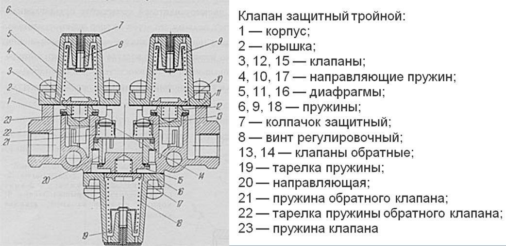 Клапан защитный тройной УРАЛ-4320 Механизм торможения УРАЛ-4320