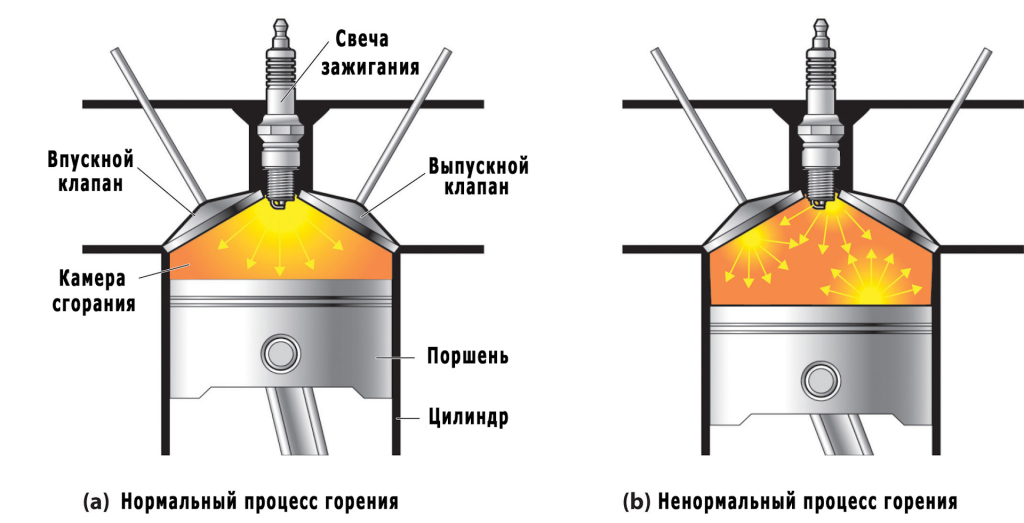 Механический редуктор КАМАЗ-5320