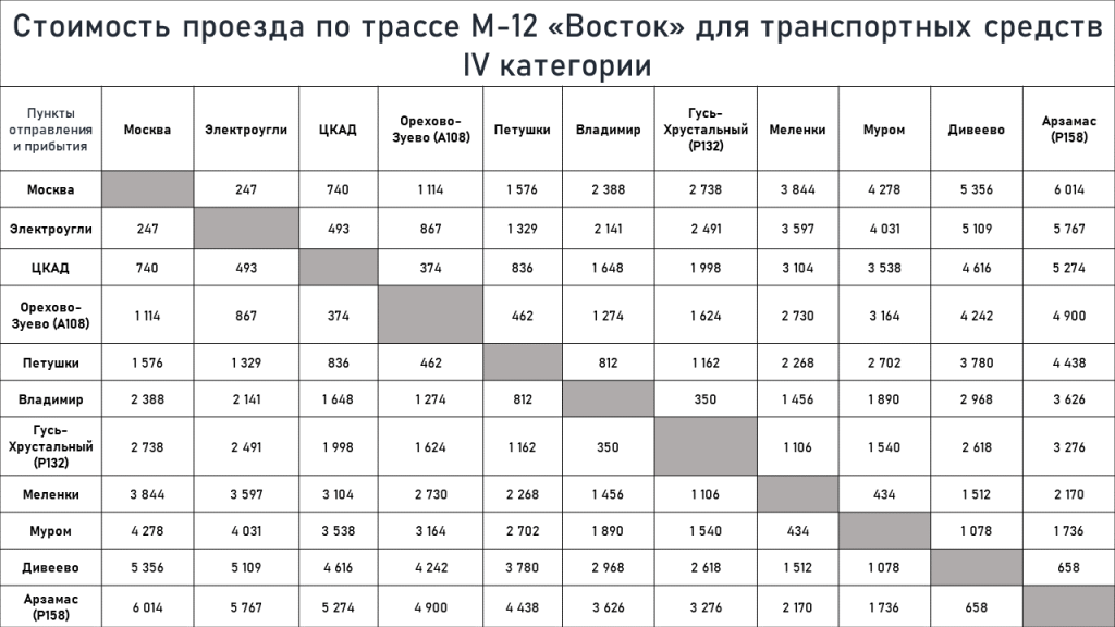 4 категория.JPG