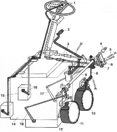 Схематическое изображение классического рулевого механизма трактора на гусеницах