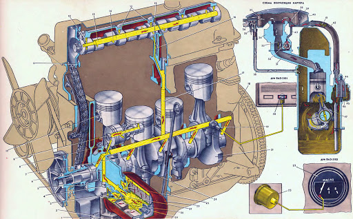 Схема и работа смазочной системы двигателя трактора