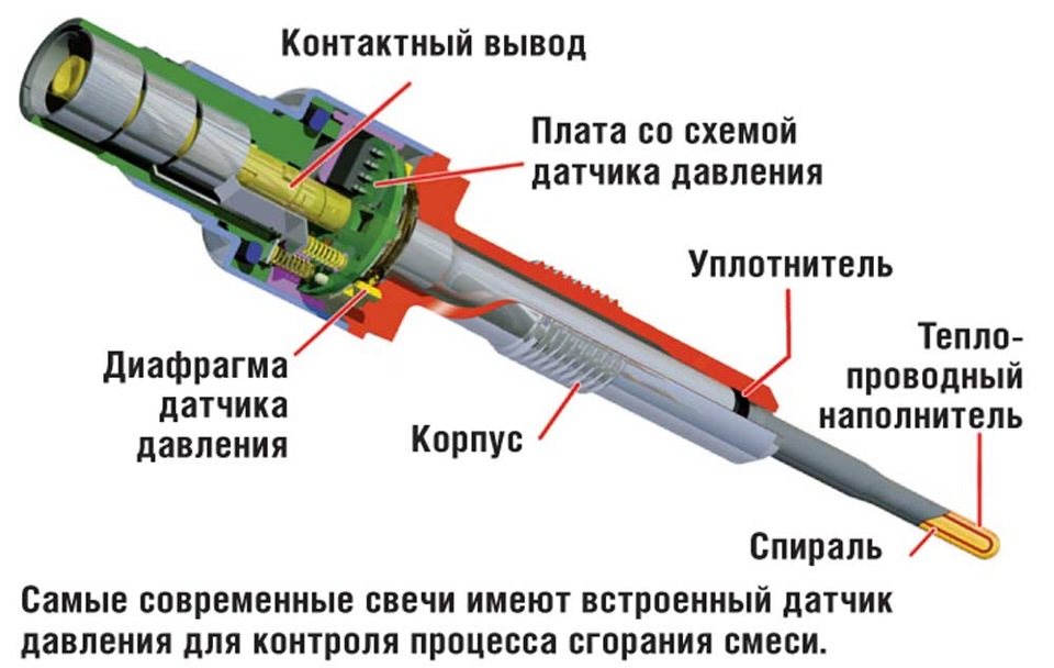 Свечи накаливания в дизельных двигателях.jpeg 3.jpeg