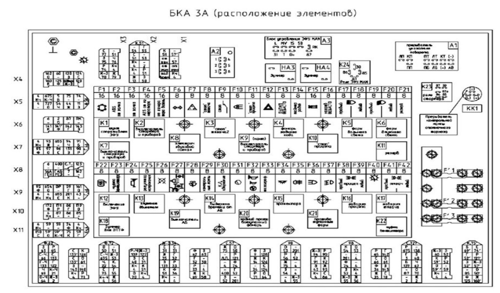 Предохранители маз 6430